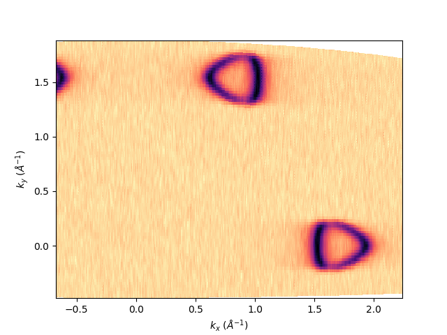 plot export isoenergy as nxs or itx