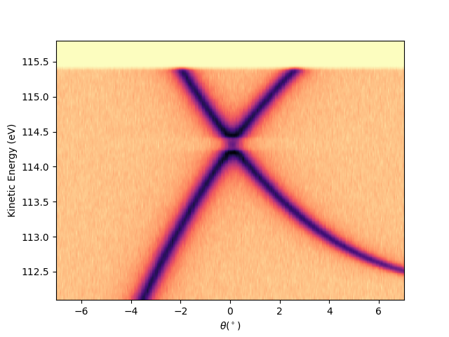 plot gr deflector scan