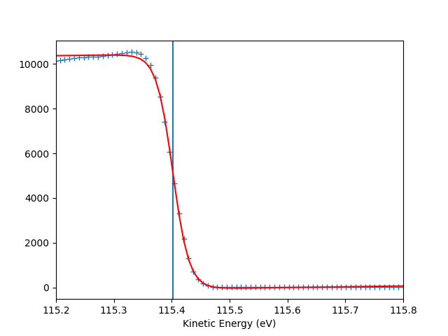 plot gr deflector scan