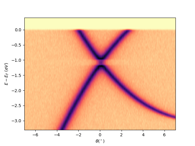 plot gr deflector scan