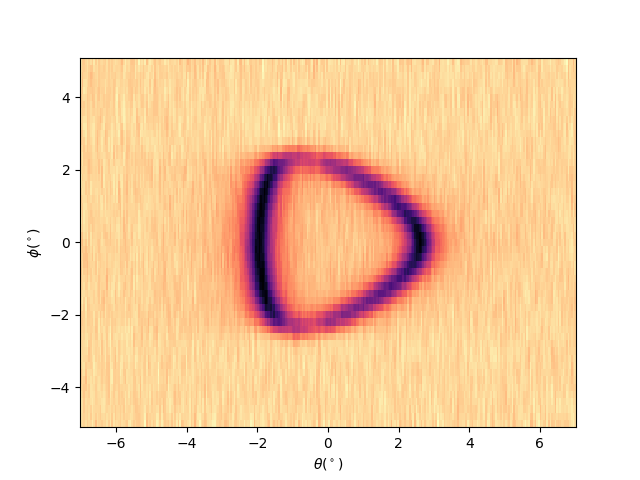 plot gr deflector scan