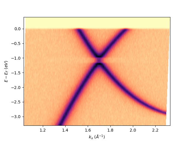 plot gr deflector scan