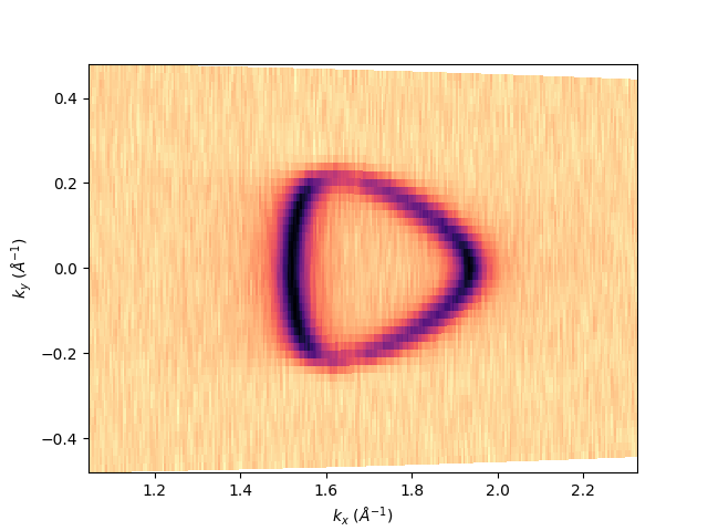 plot gr deflector scan
