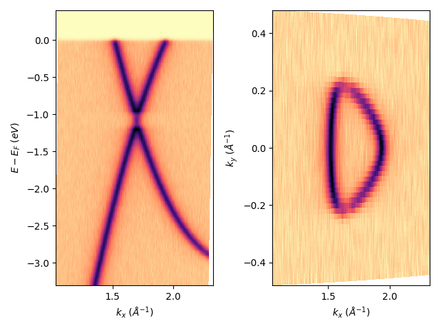 plot gr deflector scan