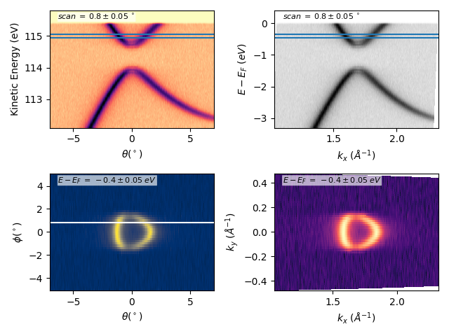 plot gr deflector scan