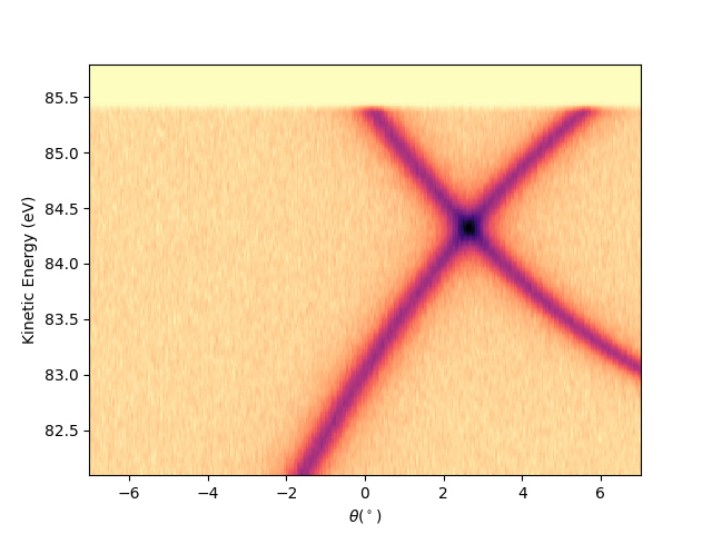 plot gr hv scan