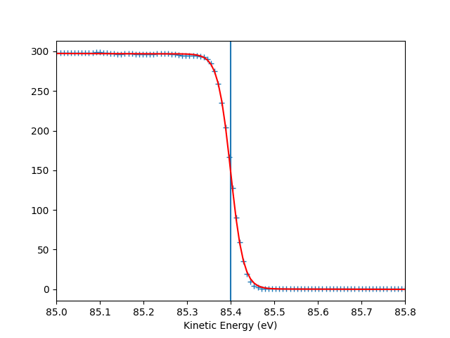plot gr hv scan