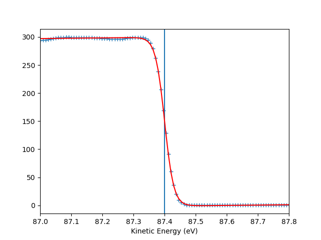 plot gr hv scan