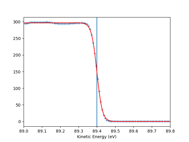 plot gr hv scan