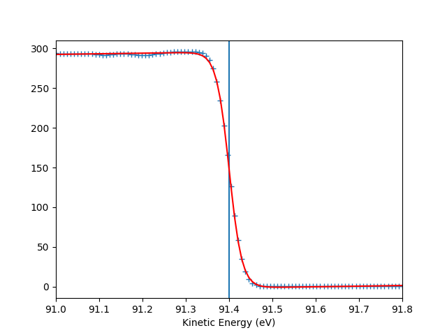 plot gr hv scan