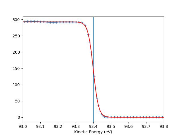 plot gr hv scan