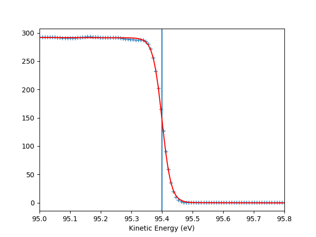 plot gr hv scan