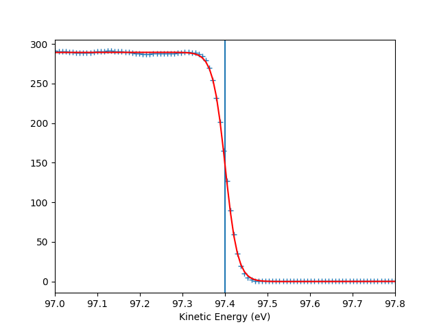 plot gr hv scan