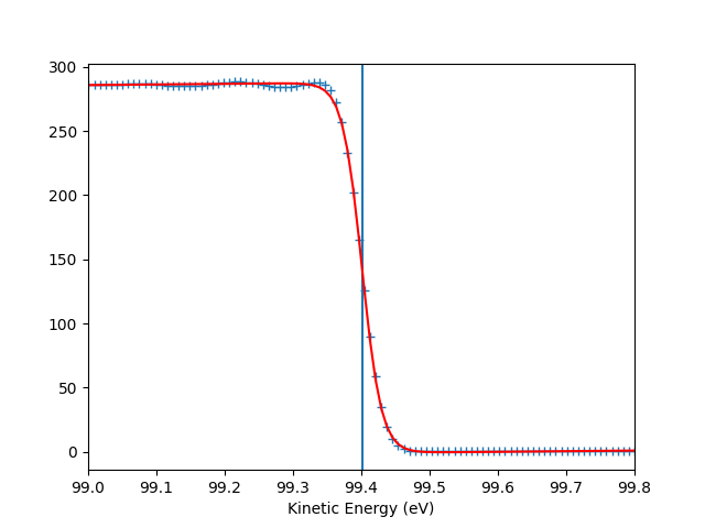 plot gr hv scan