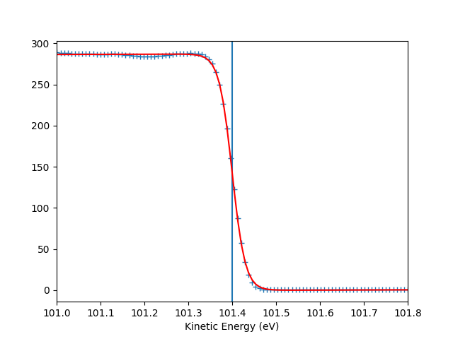 plot gr hv scan