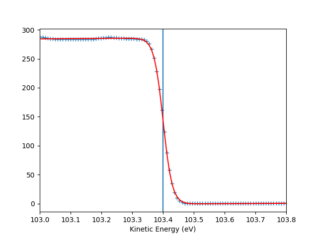 plot gr hv scan