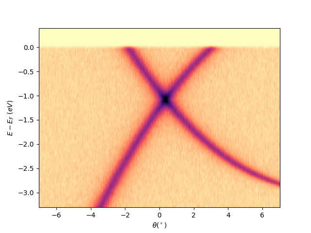 plot gr hv scan