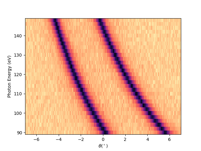 plot gr hv scan