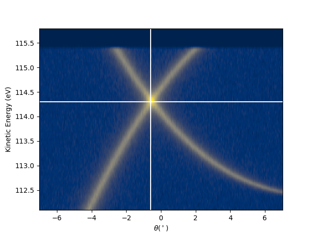 plot gr hv scan