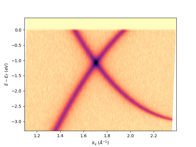plot gr hv scan