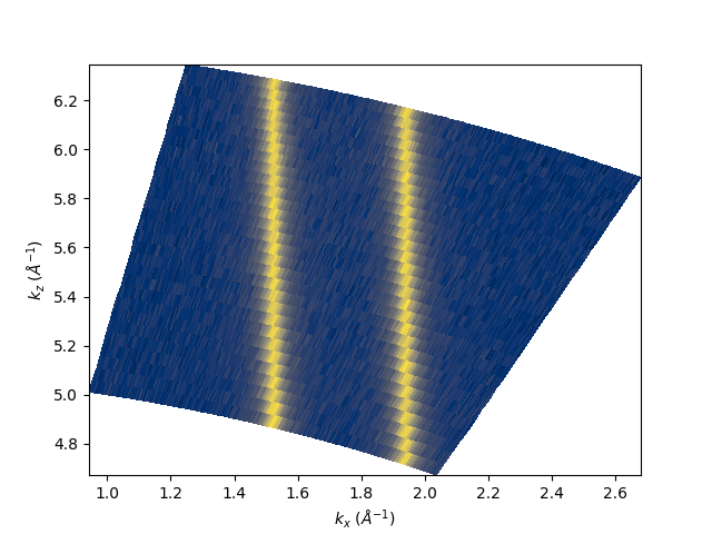 plot gr hv scan