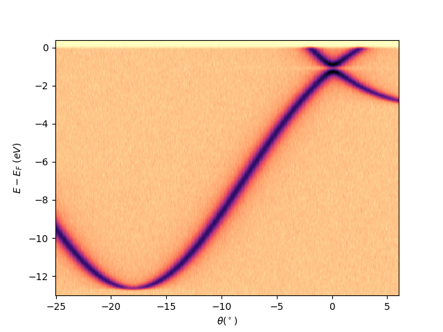 plot interpolation gr deflector scan