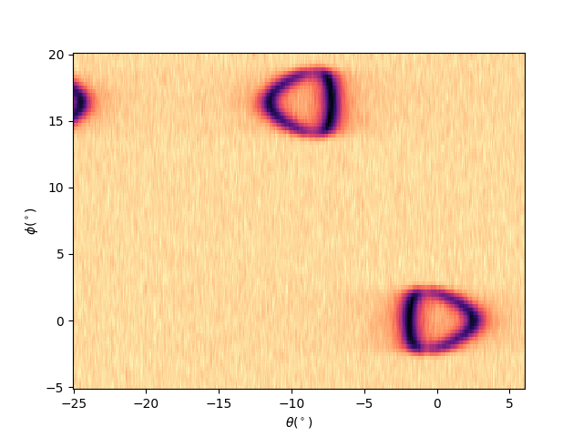 plot interpolation gr deflector scan