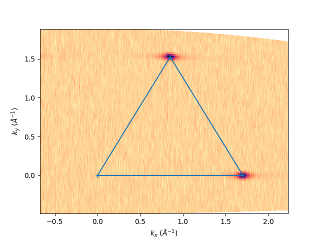 plot interpolation gr deflector scan