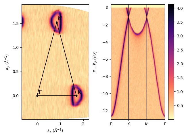 plot interpolation gr deflector scan