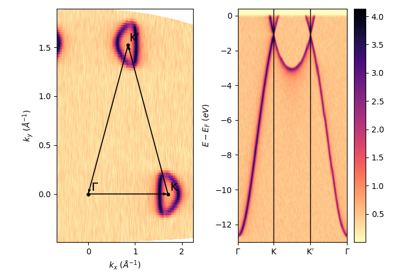 Interpolation on Graphene deflector scan